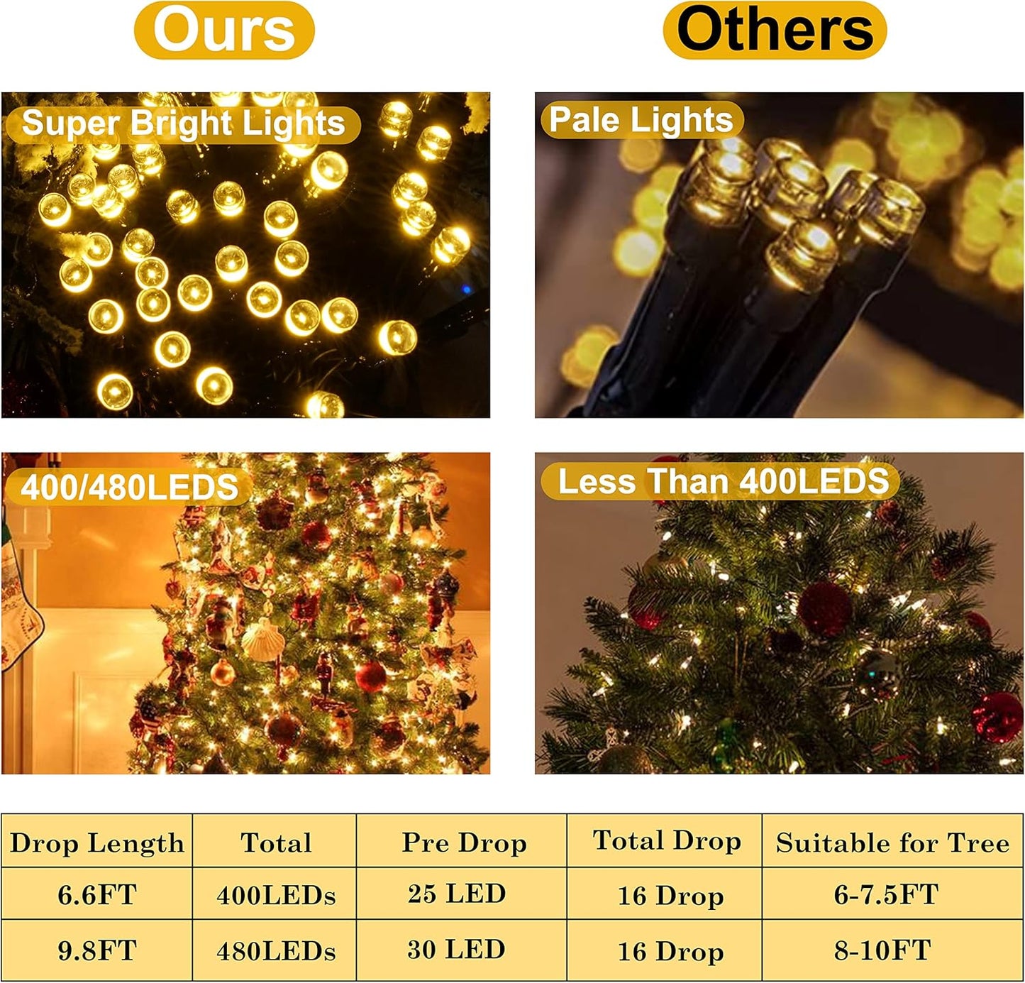 Christmas Tree Lights - Christmas Lights Indoor 400 LED 6.6FT X 16 Drop Christmas Outdoor Lights with 8 Models & Memory Function & Timer Warmwhite